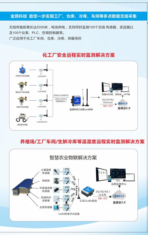 工业物联网行业技术领先的物联网设备厂家供应商明星企业 金鸽科技