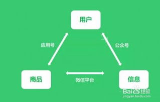 微信小程序能给企业带来什么效益