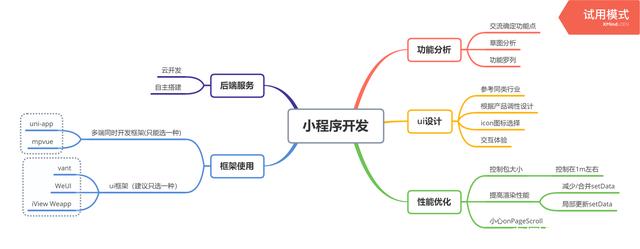 手机app购物车界面ui设计小程序状态模板免费下载_ti.