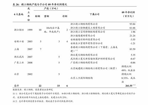 成都小程序开发外包公司 成都微信小程序