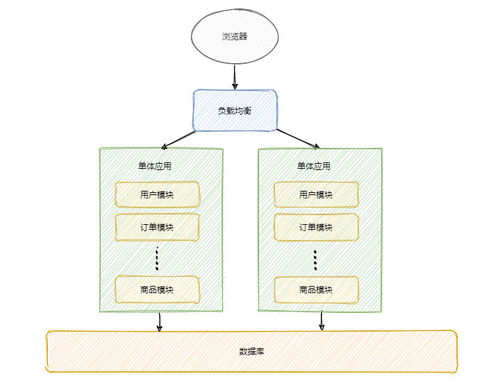 毕业就在小公司躺了3年,面试大厂发现,发现不会分布式没人要