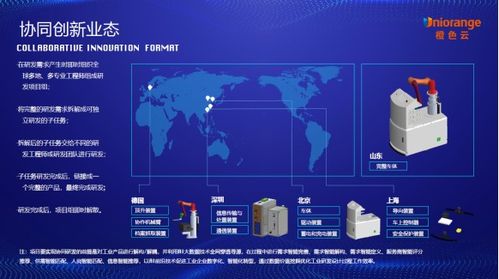 工业互联网平台协同打造科技智能工厂,橙色云引领协同创新